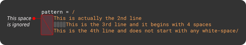 Multi-line regular expressions with indentation
