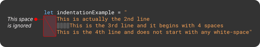 Multi-line strings with indentation